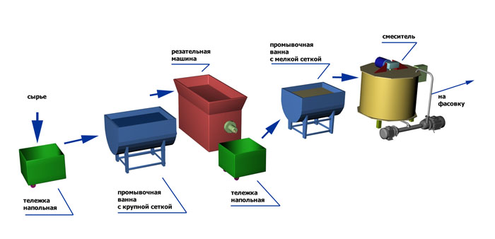 Гелеобразные косметические средства